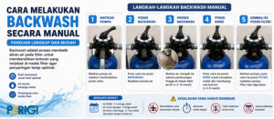 cara-melakukan-backwash-secara-manual